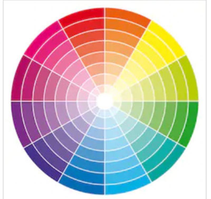 How to Choose Paint Colors with a Color Wheel Home Owners Guide to